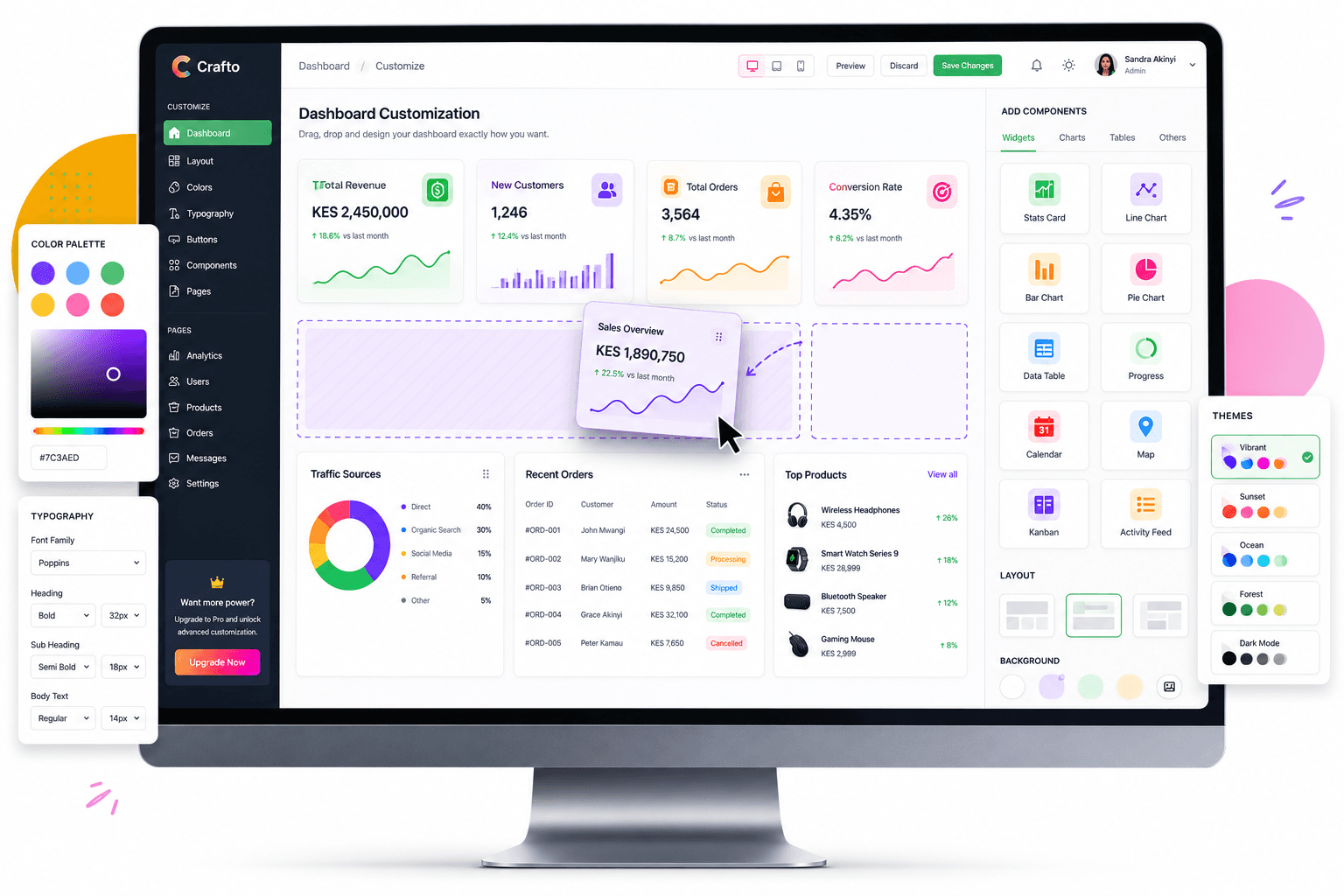 Web Applications (Customized or Templates)
