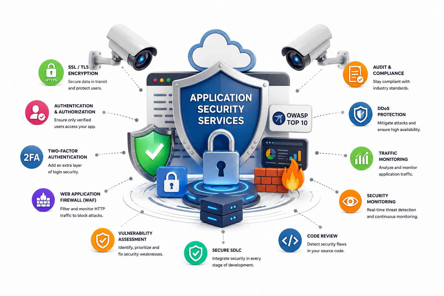 Site Security Services